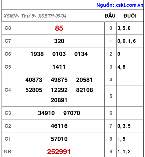 XSBTH ngày 9-4-2026