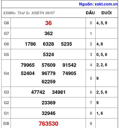 XSBTH ngày 9-7-2026