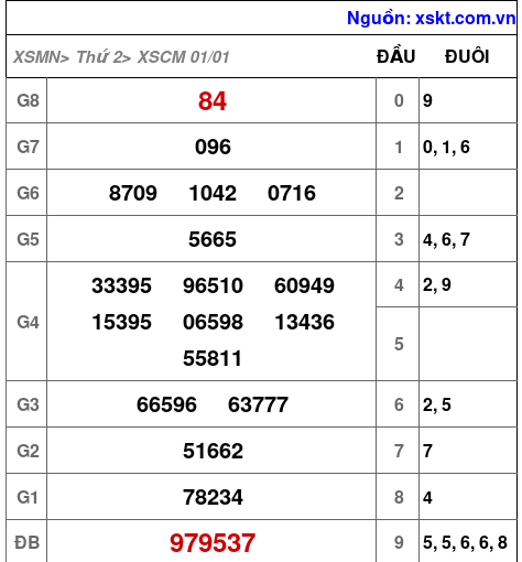 XSCM ngày 1-1-2024 XSCM ngày 1-1-2024