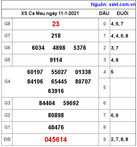 XSCM ngày 11-1-2021 XSCM ngày 11-1-2021