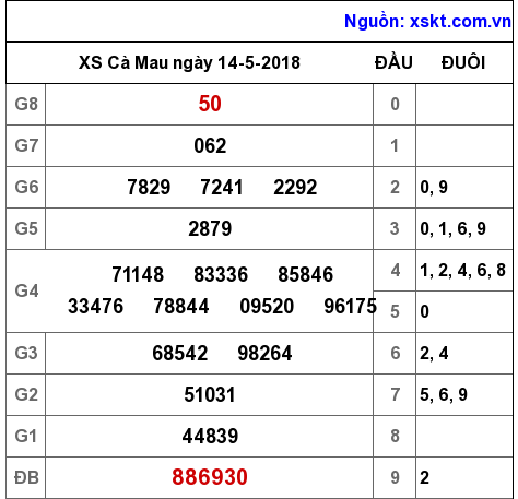 XSCM ngày 14-5-2018 XSCM ngày 14-5-2018