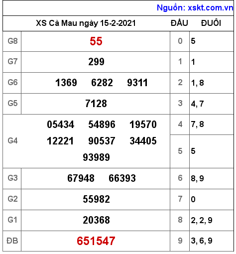 XSCM ngày 15-2-2021 XSCM ngày 15-2-2021