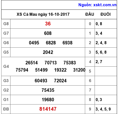 XSCM ngày 16-10-2017 XSCM ngày 16-10-2017