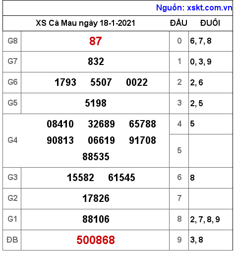 XSCM ngày 18-1-2021 XSCM ngày 18-1-2021