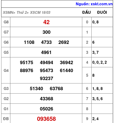 XSCM ngày 18-3-2024 XSCM ngày 18-3-2024