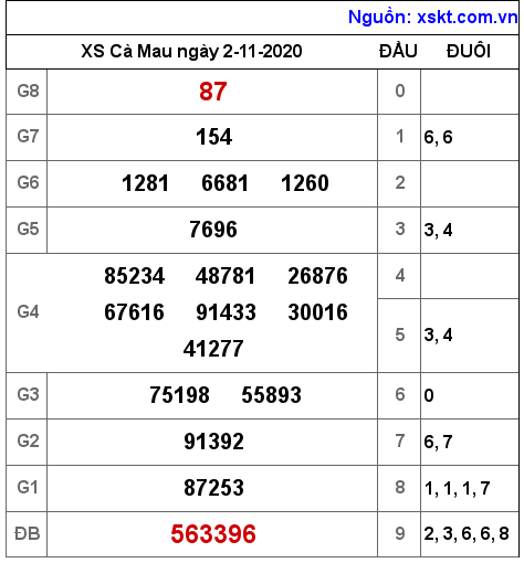 XSCM ngày 2-11-2020 XSCM ngày 2-11-2020
