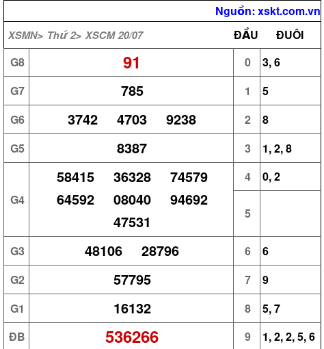 XSCM ngày 20-7-2026 XSCM ngày 20-7-2026