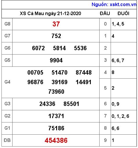 XSCM ngày 21-12-2020 XSCM ngày 21-12-2020