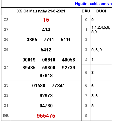 XSCM ngày 21-6-2021 XSCM ngày 21-6-2021
