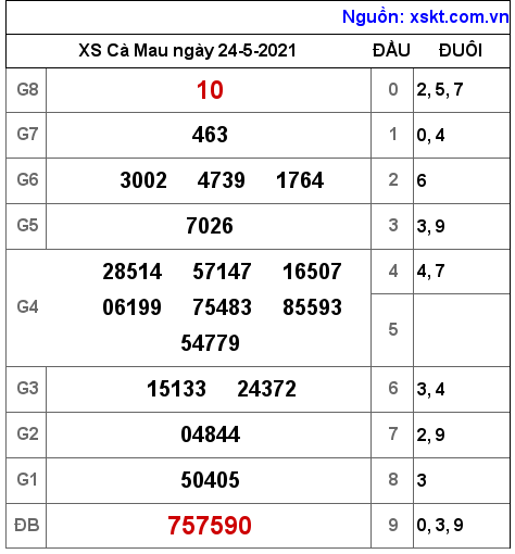 XSCM ngày 24-5-2021 XSCM ngày 24-5-2021