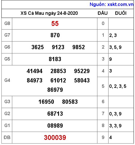XSCM ngày 24-8-2020 XSCM ngày 24-8-2020