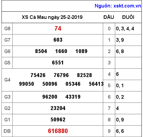 XSCM ngày 25-2-2019 XSCM ngày 25-2-2019
