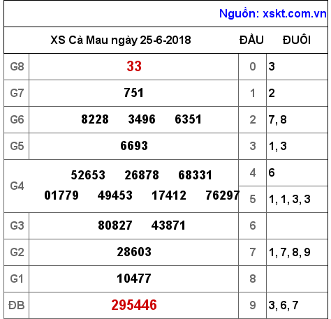 XSCM ngày 25-6-2018 XSCM ngày 25-6-2018