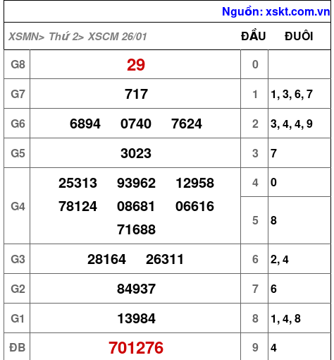 XSCM ngày 26-1-2026 XSCM ngày 26-1-2026