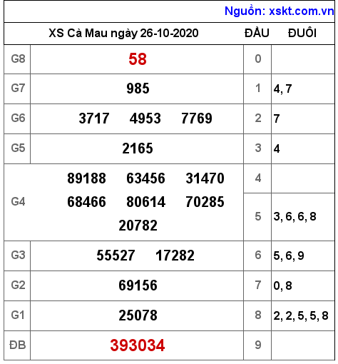 XSCM ngày 26-10-2020 XSCM ngày 26-10-2020