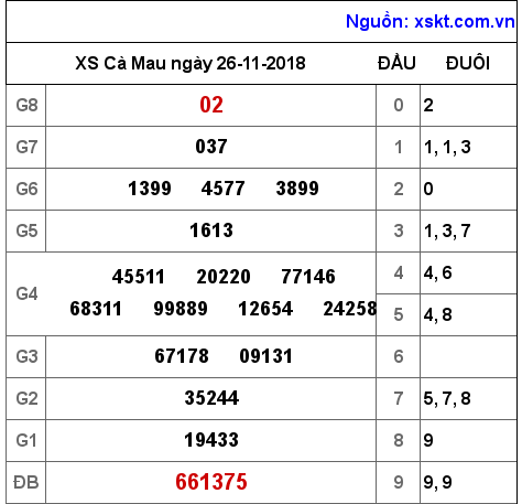 XSCM ngày 26-11-2018