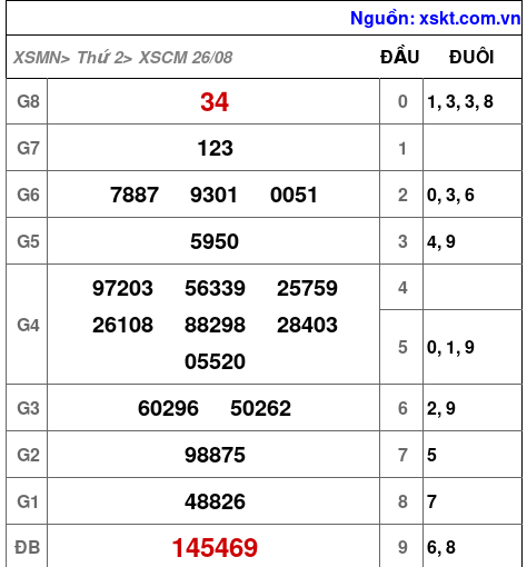XSCM ngày 26-8-2024 XSCM ngày 26-8-2024