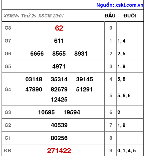 XSCM ngày 29-1-2024 XSCM ngày 29-1-2024
