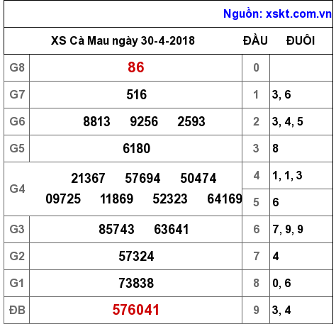 XSCM ngày 30-4-2018 XSCM ngày 30-4-2018