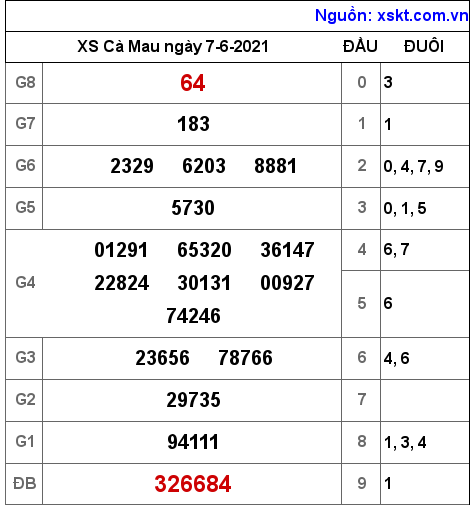 XSCM ngày 7-6-2021 XSCM ngày 7-6-2021