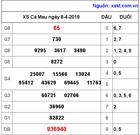 XSCM ngày 8-4-2019 XSCM ngày 8-4-2019