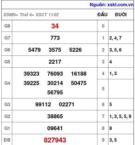 XSCT ngày 11-2-2026