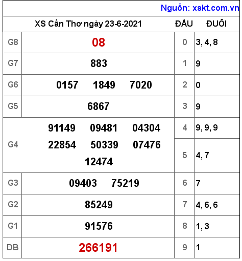 XSCT ngày 23-6-2021 XSCT ngày 23-6-2021