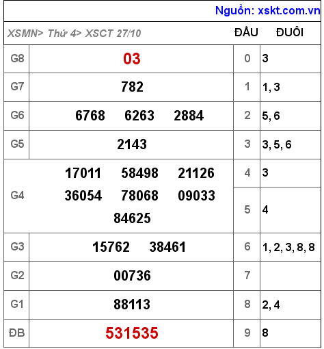 XSCT ngày 27-10-2021 XSCT ngày 27-10-2021