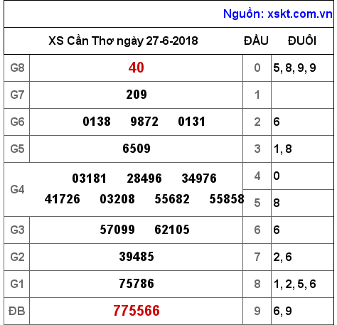 XSCT ngày 27-6-2018 XSCT ngày 27-6-2018