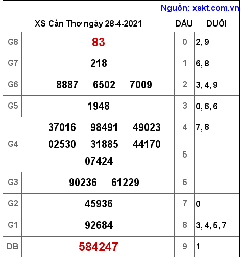 XSCT ng?y 28-4-2021 XSCT ng?y 28-4-2021