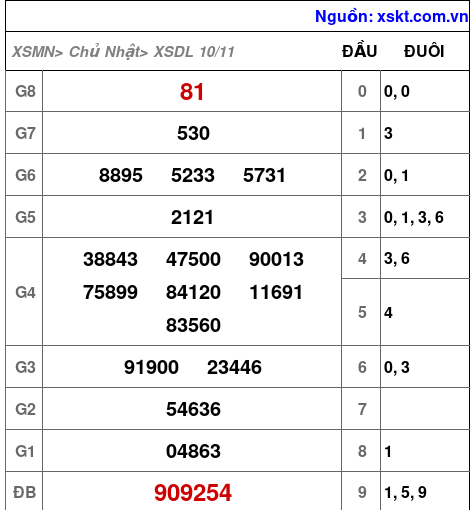 XSDL ngày 10-11-2024 XSDL ngày 10-11-2024