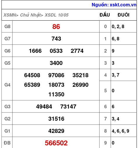 XSDL ngày 10-5-2026