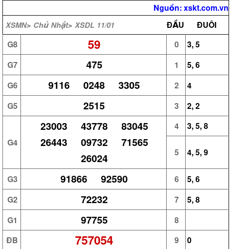 XSDL ngày 11-1-2026