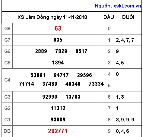 XSDL ngày 11-11-2018 XSDL ngày 11-11-2018