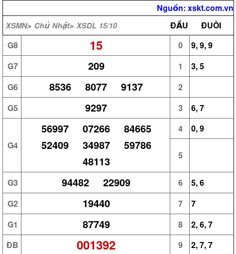 XSDL ngày 15-10-2023 XSDL ngày 15-10-2023