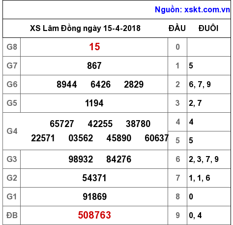 XSDL ngày 15-4-2018 XSDL ngày 15-4-2018