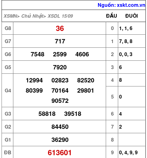 XSDL ngày 15-9-2024 XSDL ngày 15-9-2024