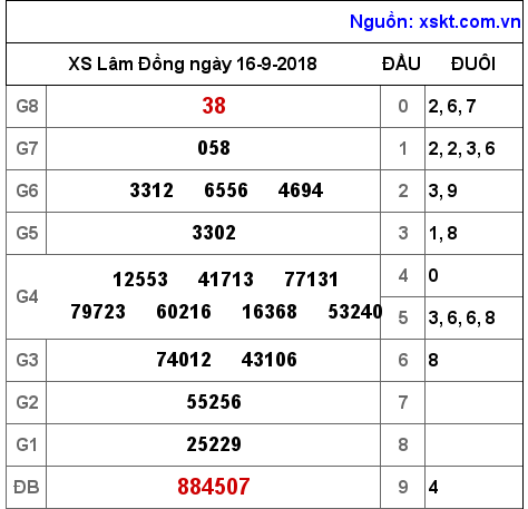 XSDL ngày 16-9-2018 XSDL ngày 16-9-2018