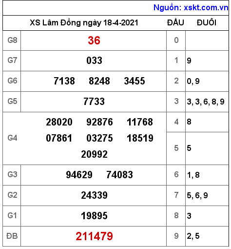 XSDL ngày 18-4-2021 XSDL ngày 18-4-2021