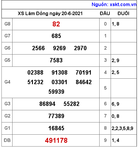 XSDL ngày 20-6-2021 XSDL ngày 20-6-2021