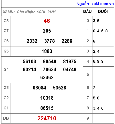 XSDL ngày 21-11-2021 XSDL ngày 21-11-2021