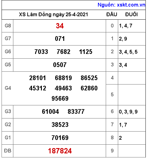 XSDL ng?y 25-4-2021 XSDL ng?y 25-4-2021