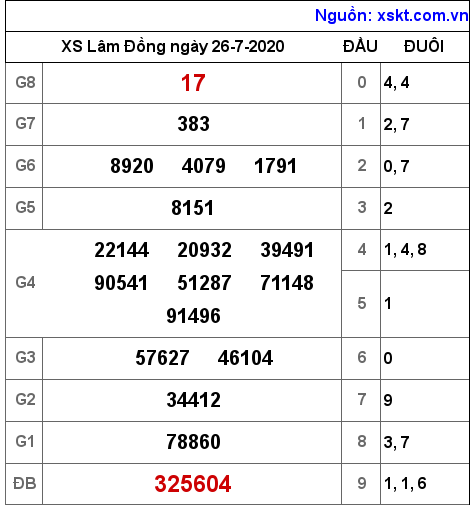 XSDL ngày 26-7-2020 XSDL ngày 26-7-2020