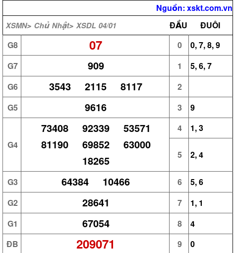 XSDL ngày 4-1-2026 XSDL ngày 4-1-2026