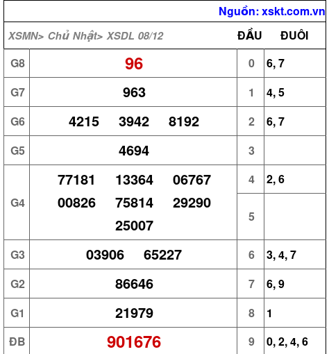 XSDL ngày 8-12-2024 XSDL ngày 8-12-2024