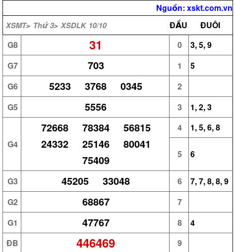 XSDLK ngày 10-10-2023 XSDLK ngày 10-10-2023