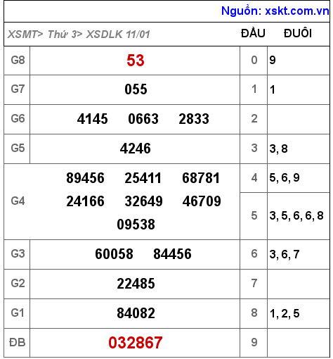 XSDLK ngày 11-1-2022 XSDLK ngày 11-1-2022