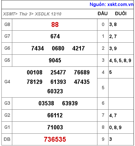XSDLK ngày 12-10-2021 XSDLK ngày 12-10-2021