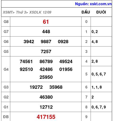 XSDLK ngày 12-9-2023 XSDLK ngày 12-9-2023