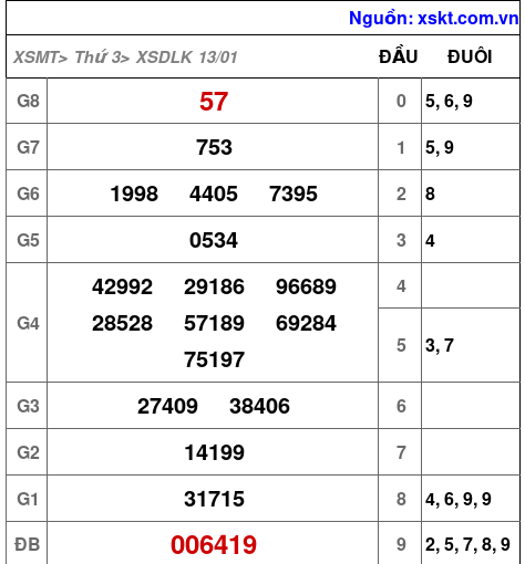 XSDLK ngày 13-1-2026 XSDLK ngày 13-1-2026